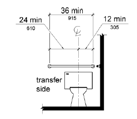 ADA grab bar location rear wall.