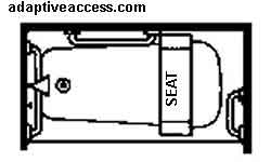 ada tub seat location