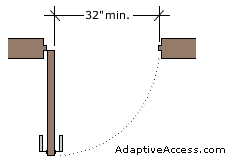 A swinging door
